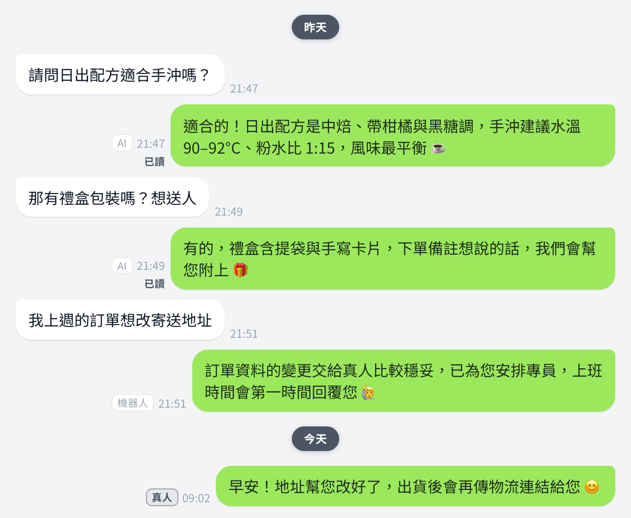 後台對話畫面：客人半夜詢問手沖與禮盒，AI 立即回覆並標示 AI 徽章；改訂單需求轉給真人，隔天早上真人回覆並標示真人徽章